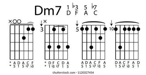 Chord Guitar Vector Stock Vector (Royalty Free) 1117640096 | Shutterstock