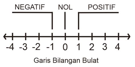 Detail Contoh Contoh Bilangan Koleksi Nomer 3