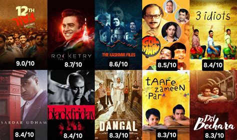 Top Rated Hindi Films on IMDb : r/bollywood