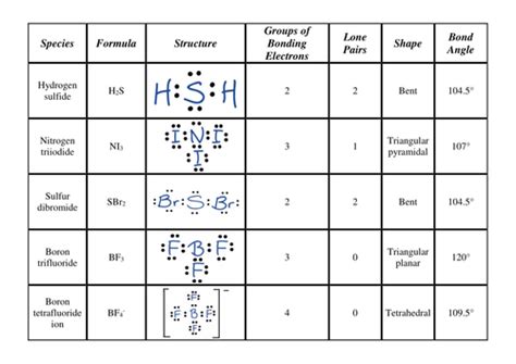 Bond Angles Chart