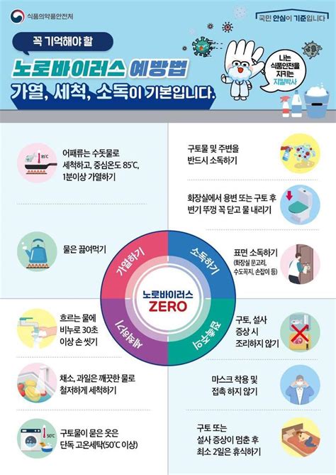 속보 영유아 노로아데노바이러스 급증 서울신문