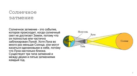 Солнечные и лунные затмения - презентация онлайн