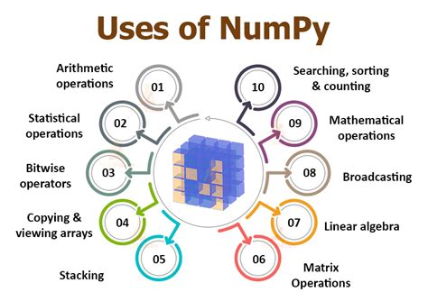 Python Numpy Tutorial For Data Science Techvidvan