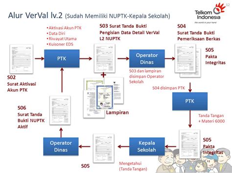 Materi Sosialisasi Pelatihan Penggunaan Aplikasi Siap Padamu Negeri