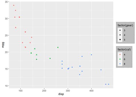 Ggplot2 In R Tutorial Ggplot2 Tutorial Data Visualization With Images