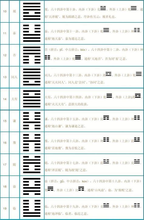 易经六十四卦的卦名卦图和详细说明 1 word文档在线阅读与下载 无忧文档