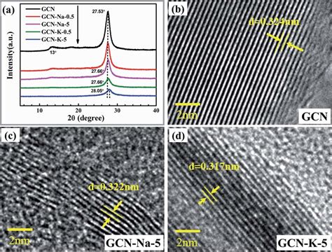 XRD Patterns A Of GCN And Ion Doped GCNs High Resolution TEM Images