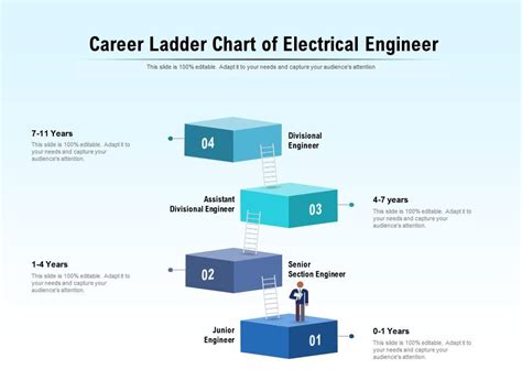 Top 10 Ladder Of Sucess PowerPoint Presentation Templates In 2024