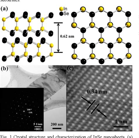 Figure 1 From Ultrahigh Photo Responsivity And Detectivity In Multilayer Inse Nanosheets