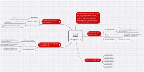 Percepción Mindmeister Mapa Mental
