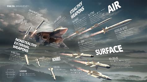 PAK FA Weapon Military Aircraft Sukhoi T 50 Missiles 1080P