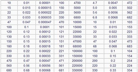 Capacitor code chart - loxamash