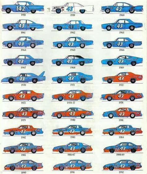 Pin By Mario Sotelo On Nascar Fast Nascar Race Cars Nascar Cars