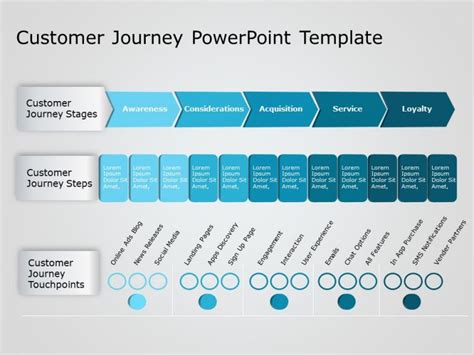 Customer Journey Mapping Guide Templates 67 Slide PowerPoint