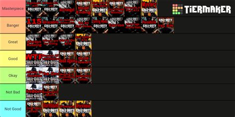 Cod Treyarch Zombies Ee Songs Tier List Community Rankings Tiermaker