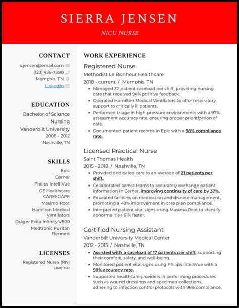 3 Nicu Nurse Resume Examples To Land Your Next Job In 2025