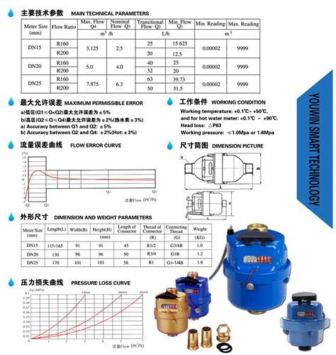 Volumetric Type Piston Water Meter Buy Volumetric Type Piston Water