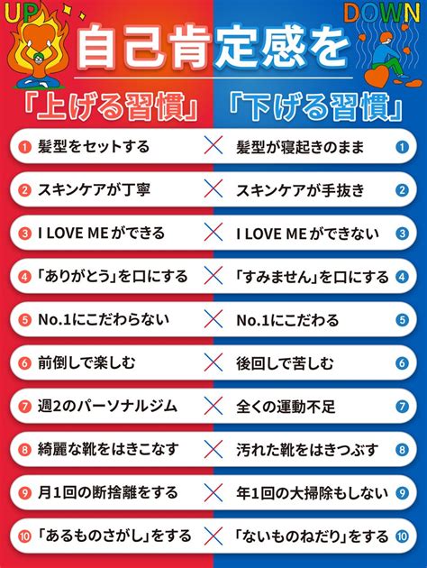 かんな On Twitter Rt Hideponart これは結構ガチです。自己肯定感を『上げる習慣』と『下げる習慣』の違いを比べ