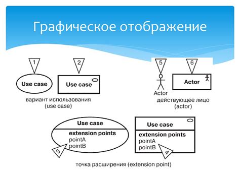 Варианты использования. Документация, сопровождающая вариант ...