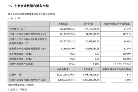 晶盛机电q1新签设备订单超50亿元，净利润同比增109 国际太阳能光伏网