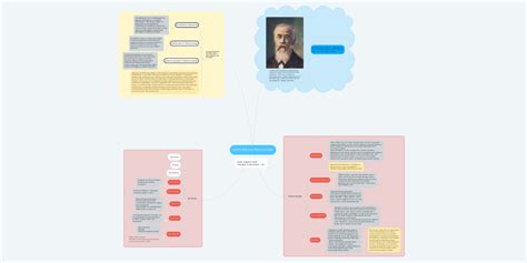 HistÓria Da Psicologia Mindmeister Mapa Mental