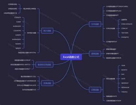 Excel函数公式思维导图整理合集知犀官网