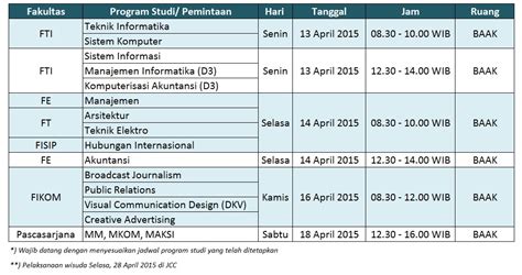 Update Jadwal Pengambilan Toga Dan Tanda Tangan Ijazah Untuk Wisuda