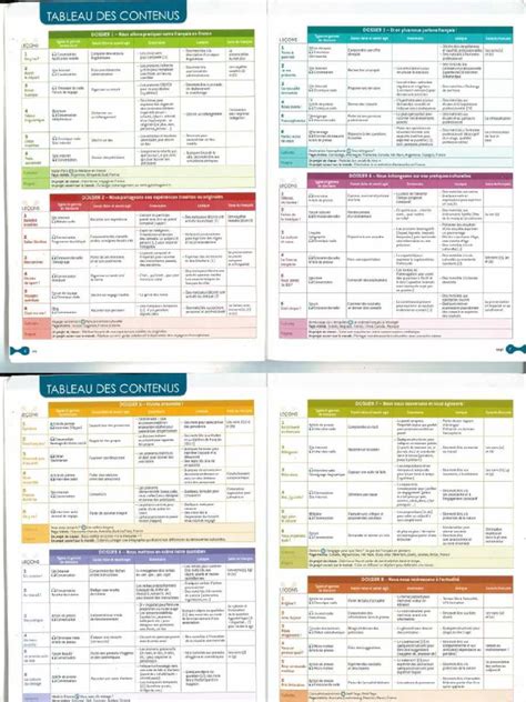 PDF Cosmopolite a2 Compress | PDF