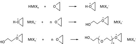 UV Curing Part Five: Cationic Photopolymerization - Polymer Innovation Blog