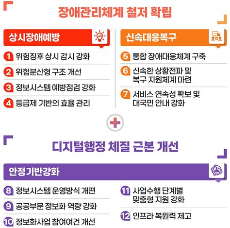 행정안전부 행정전산망 24시간 관제 시스템 도입장애 시에도 중단없이 서비스 뉴스 비즈투데이 요약도서 E카탈로그