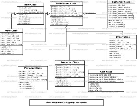 Class Diagram For Supermarket Billing System Class Diagram F