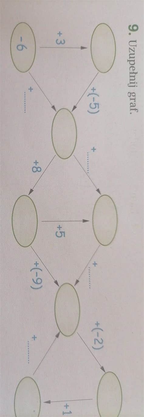 Zad W Zalaczniku Uzupelnij Graf Brainly Pl