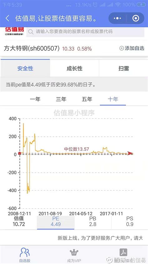 方大特钢历史pe、pb、ps数据及估值分析 一、大盘pe位置： 当前上证平均市盈率是1401，低于历史648的日子，深证平均市盈率15