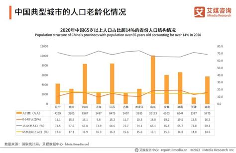 2022年全球养老产业发展趋势：智慧养老是行业发展的重中之重，未来将涵盖多种形式养老产业德国老龄化新浪新闻