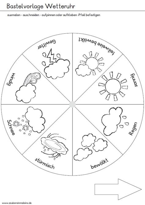 Bastelvorlage Wetteruhr Zaubereinmaleins Shop