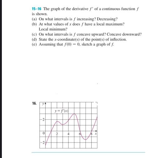 Solved 15 16 The Graph Of The Derivative F Of A Continuous Chegg