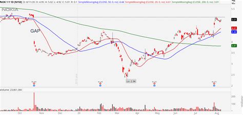 If You’re Patient, the Nokia Stock Comeback Could Pay | InvestorPlace