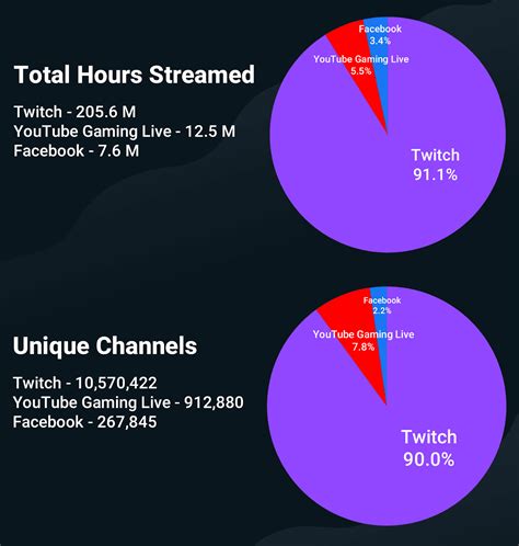 How To Stream On Multiple Platforms Multistreaming Guide