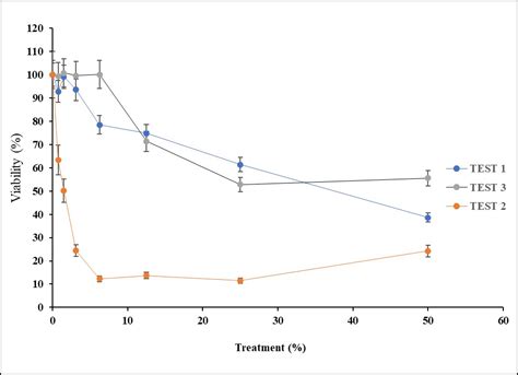 Scielo Brasil Spectral Characterization And Biological Evaluation