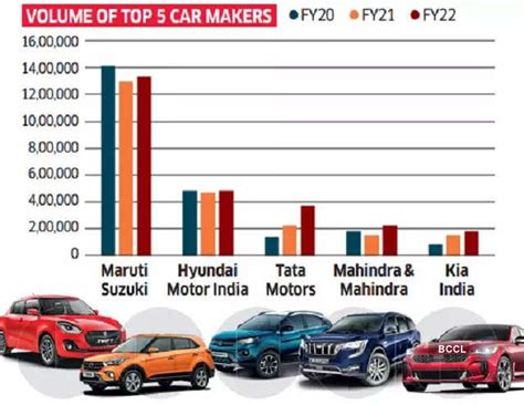 Indian Car Market The Kind Of Cars That India Drives Has Changed