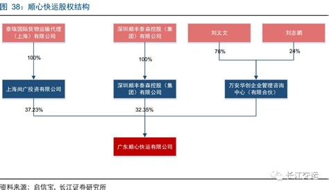 顺丰的布局你学不来！ 凤凰财经