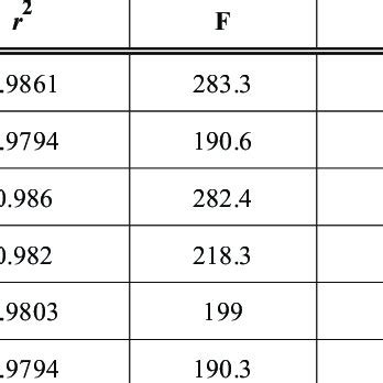 Validation Of Docking Protocol By Redocking The Cocrystallized Ligand