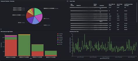 Monitoring Application Kpis Elasticsearch And Kibana Medium