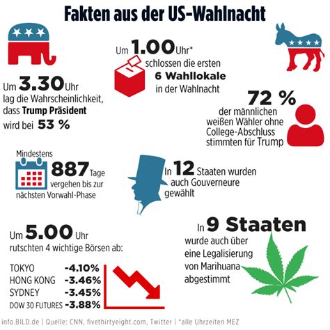 Bild Erkl Rt Donald Trump Mit Grafiken Das Ist Der Pr Sident Der