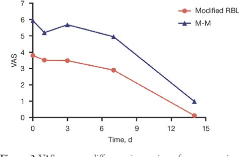 Figure 2 from Efficacy of modified rubber band ligation in the ...