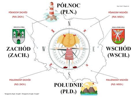 Blog Edukacyjny Dla Dzieci Kierunki Wiata Plansza Scuola