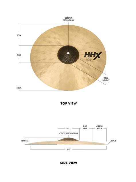 Cymbals 101 - SABIAN Cymbals