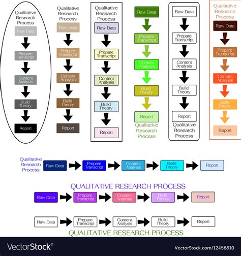 Guide To Qualitative Research Process