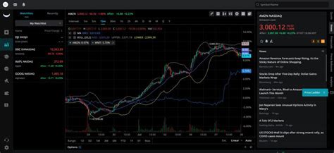 Webull Vs Td Ameritrade Which Brokerage Is Right For You