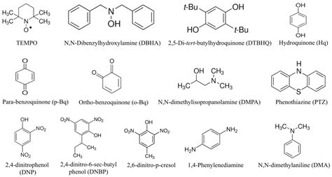 Polymers Free Full Text Inhibition Of Free Radical Polymerization